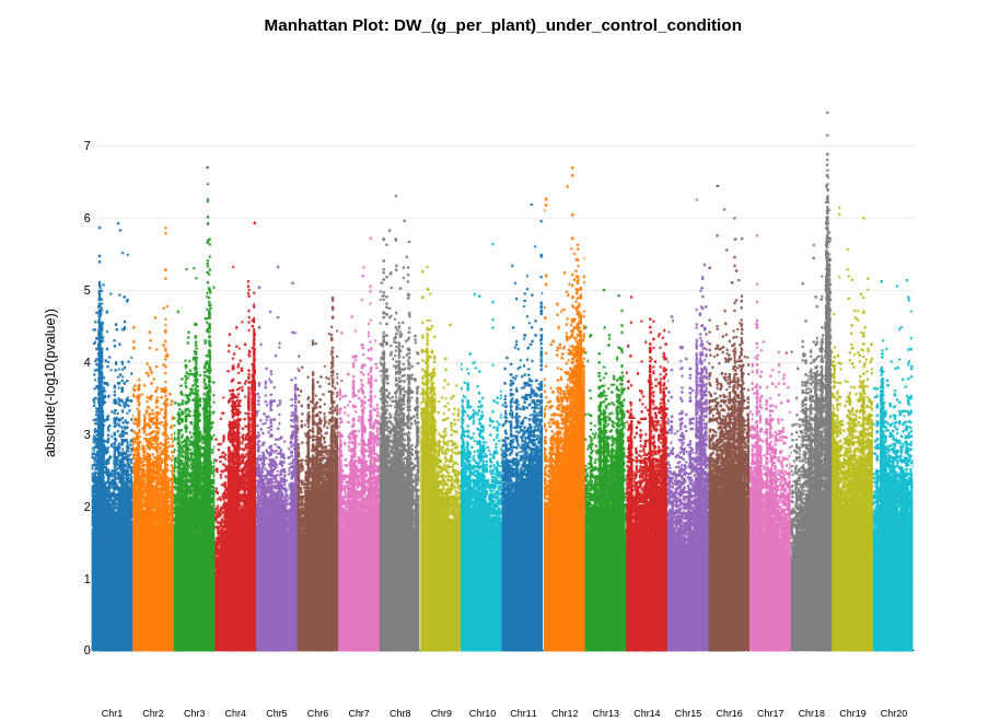 image of GWAS_7_res_Manhattan