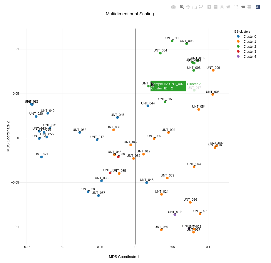 image of the mds plot