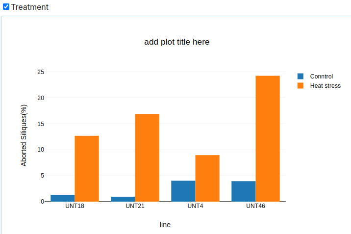 Bar Chart