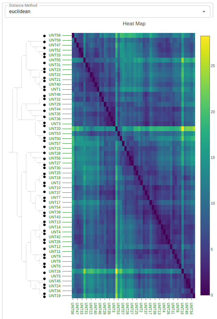 Heat Map