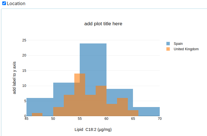 Histogram