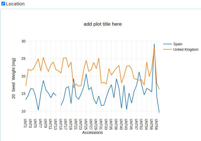 Line Plot