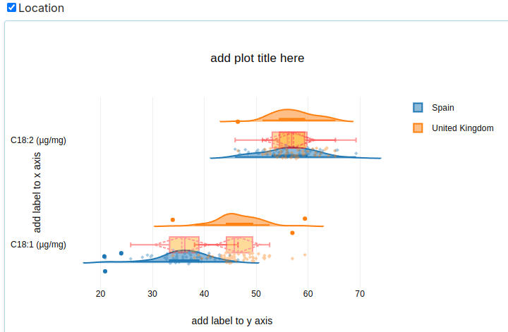 Rain Cloud Plot