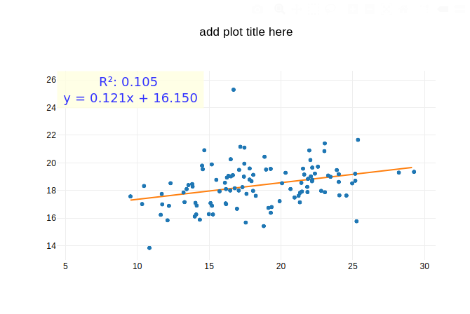 Regression Plot