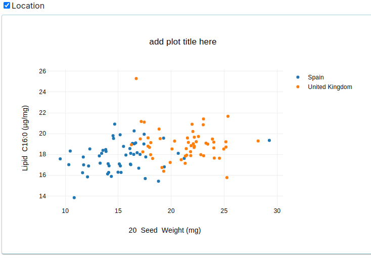 Scatter Plot