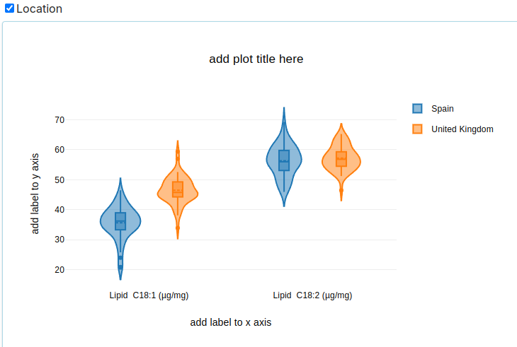 Violin Plot